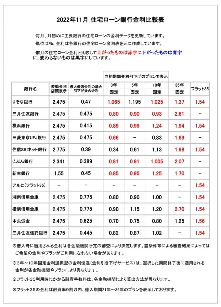 住宅ローン金利表11月 - コピー (1)
